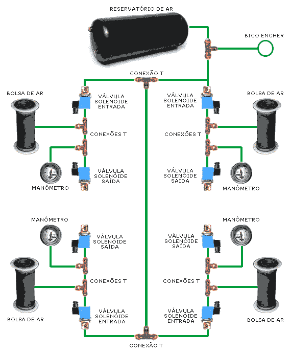 Esquema de montagem suspensao a ar [ Técnica] Suspensão / Rodas