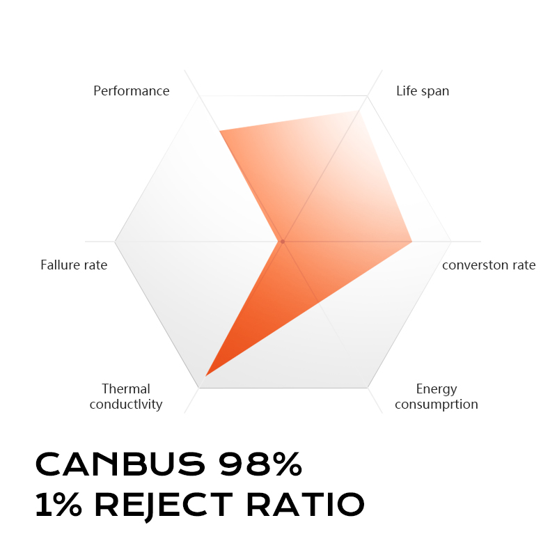 Maruti Suzuki Ertiga LED Headlight Bulb 64W 6500K (20182022+)