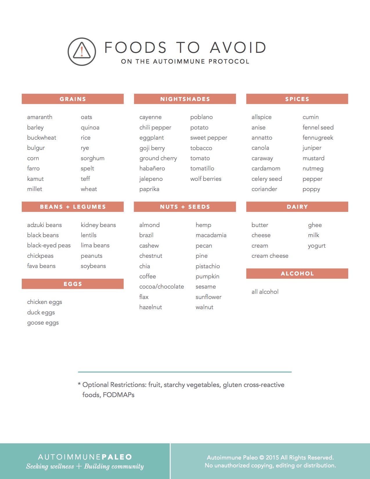 Paleo Autoimmune Protocol PrintOut Guides What to Eat for Autoimmune