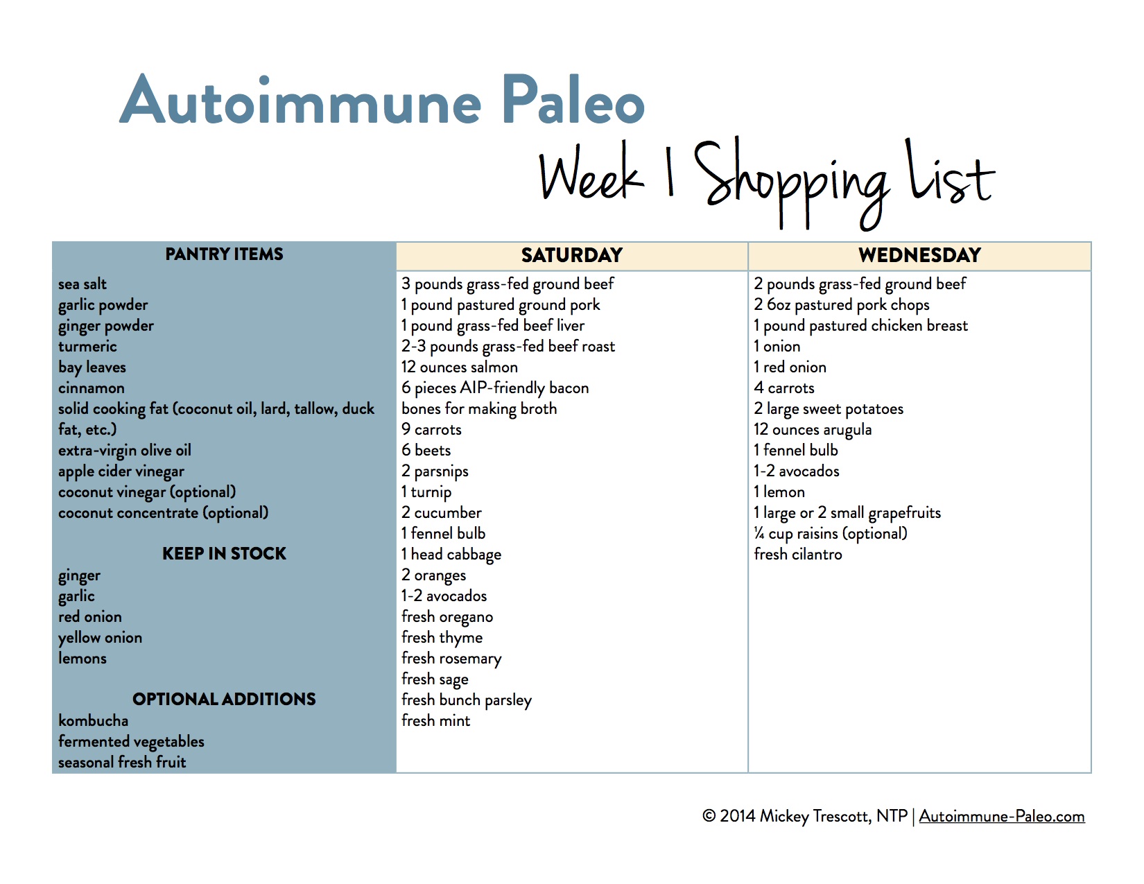 Autoimmune Paleo 2Week Meal Plan! Autoimmune Wellness