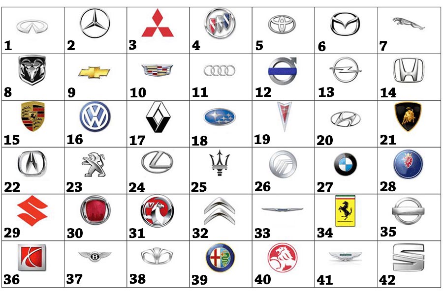 AUTOJOSH MARCH GIVEAWAY! Tell Us The Names Of These Car Brands Using