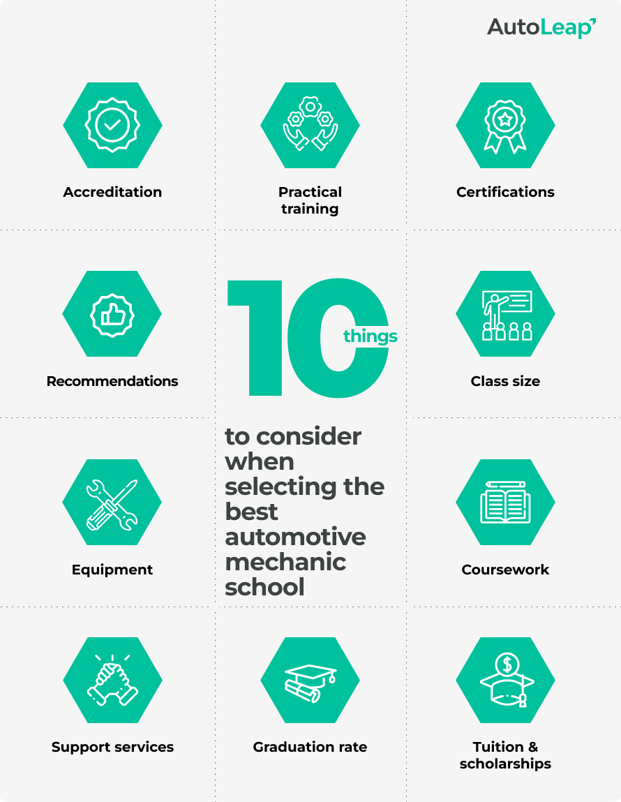 Automotive Mechanic Schools 10 Things to Consider Before Choosing One