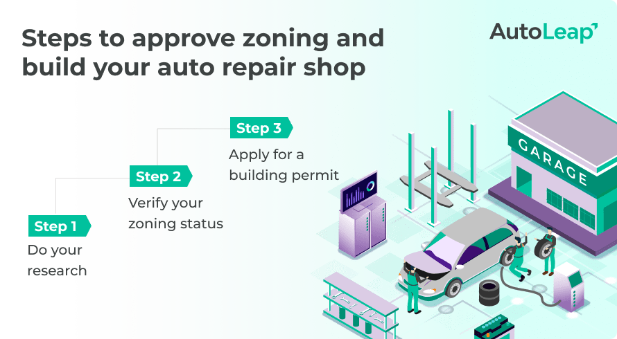 What Zoning is Required for Auto Repair?