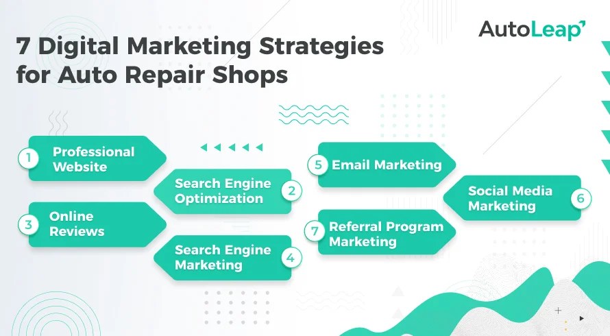 7 Auto Repair Marketing Tips To Gain New Customers
