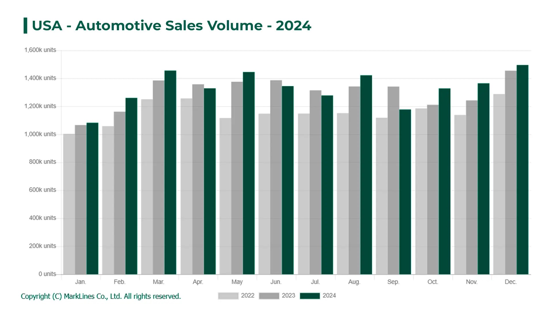 Auto Sales Statistics What Do the Numbers Tell Us?