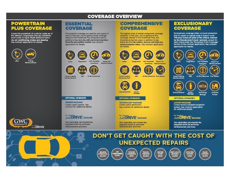 Service & Warranty Used Cars For Sale Used Cars Flushing MI
