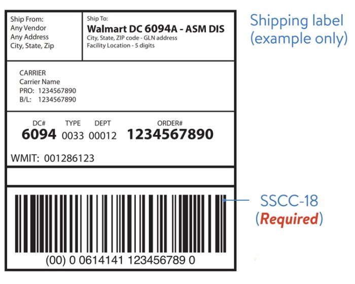 Walmart® Requirements for Case & Shipping Labeling, Coding, & Marking