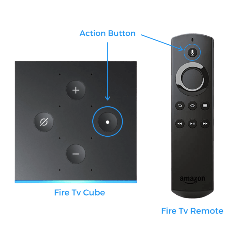 How to Reset Fire TV Cube (WHEN ALL ELSE FAILS) - Automate Your Crib