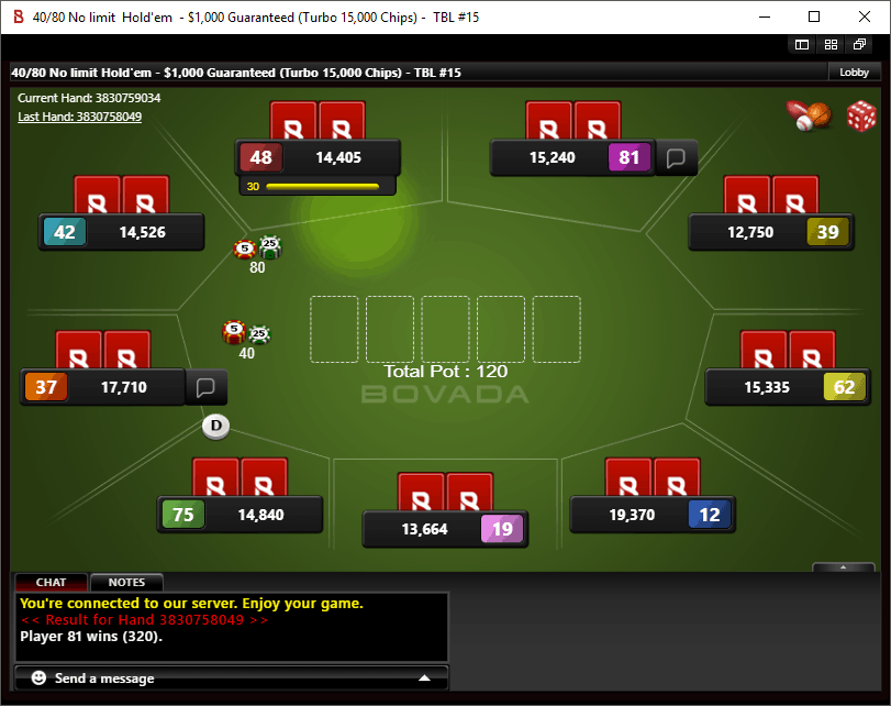 Bovada Poker A Real Player's MustRead InDepth Review Automatic Poker