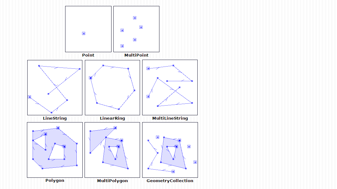 Geometric objects Spatial data model — Intro to Python GIS CSC