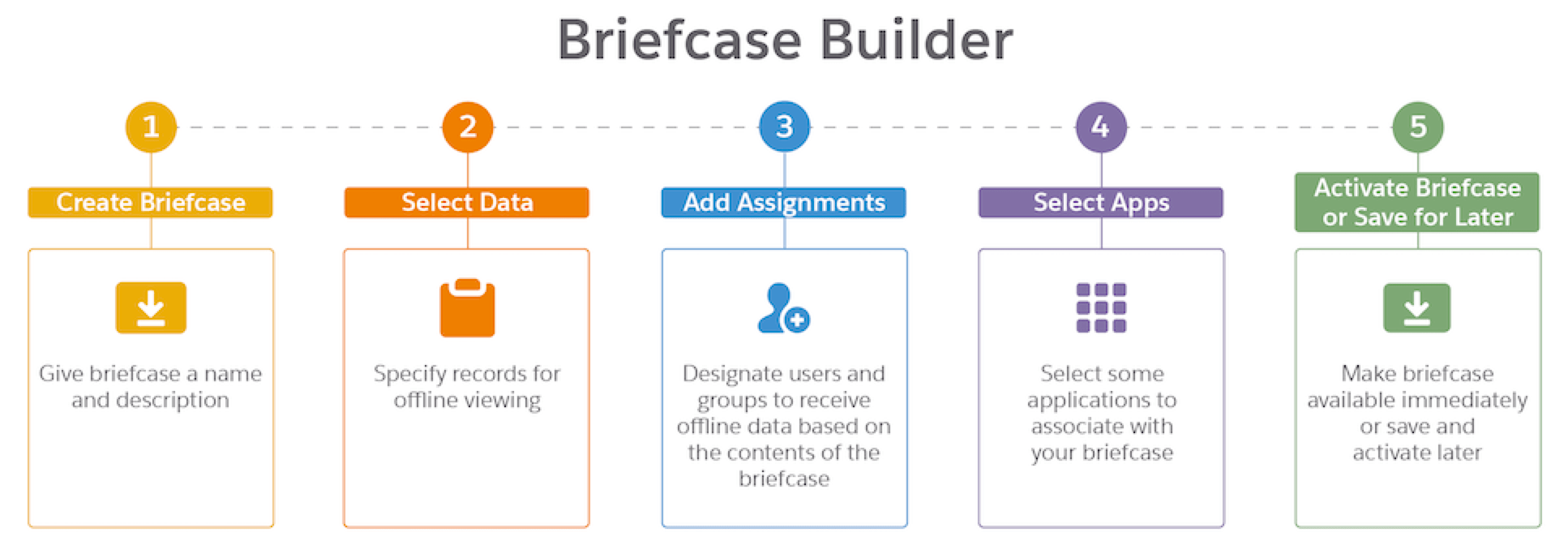 Salesforce Summer’22 Release Quick Summary Automation Champion