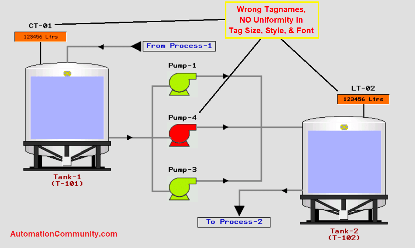HMI Screen Design Human Machine Interface