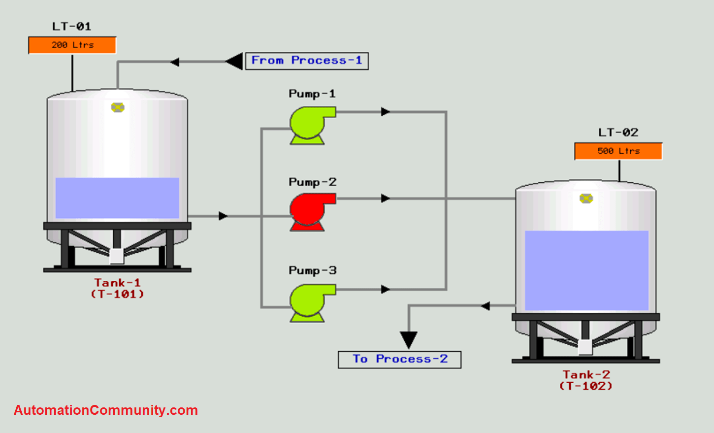 HMI Screen Design Human Machine Interface