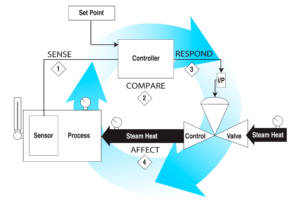CAN Communication Questions - Controller Area Network