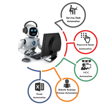Request A Demo - Intelligent RPA Solution | AutomationEdge