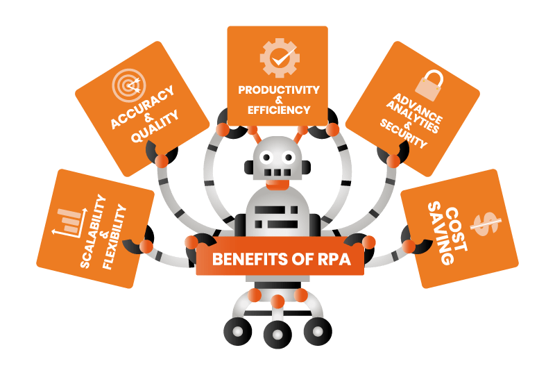 20 Unparalleled Benefits of RPA and AI To Digital Business AutomationEdge