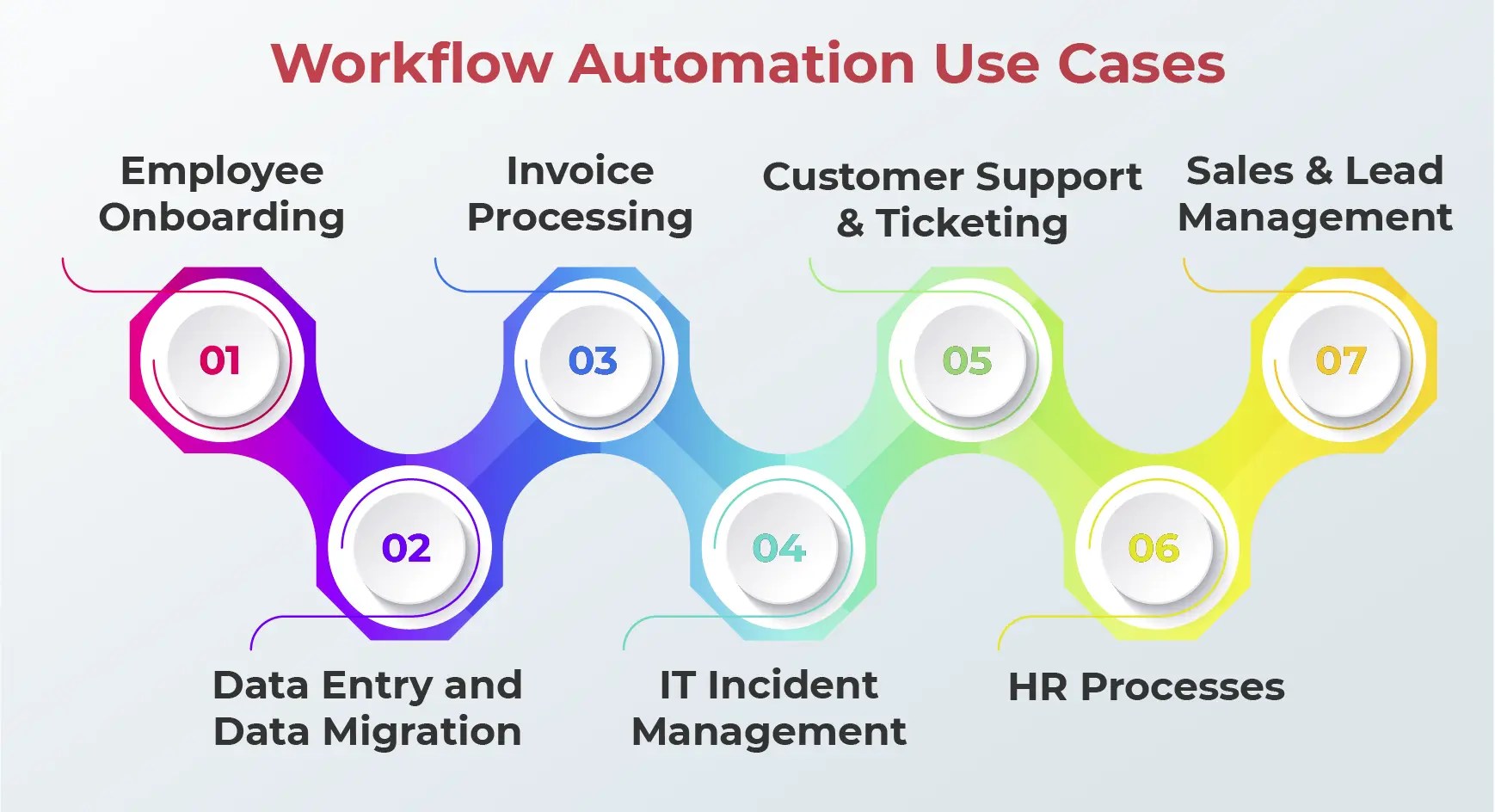 What is Workflow Automation? A Complete Overview