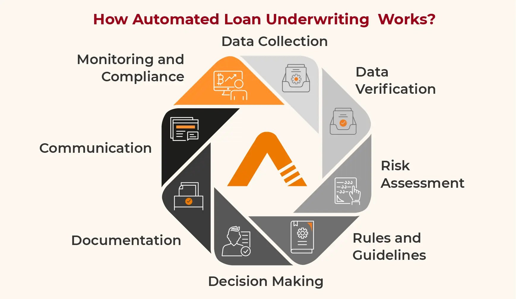 What is Automated Loan Underwriting?
