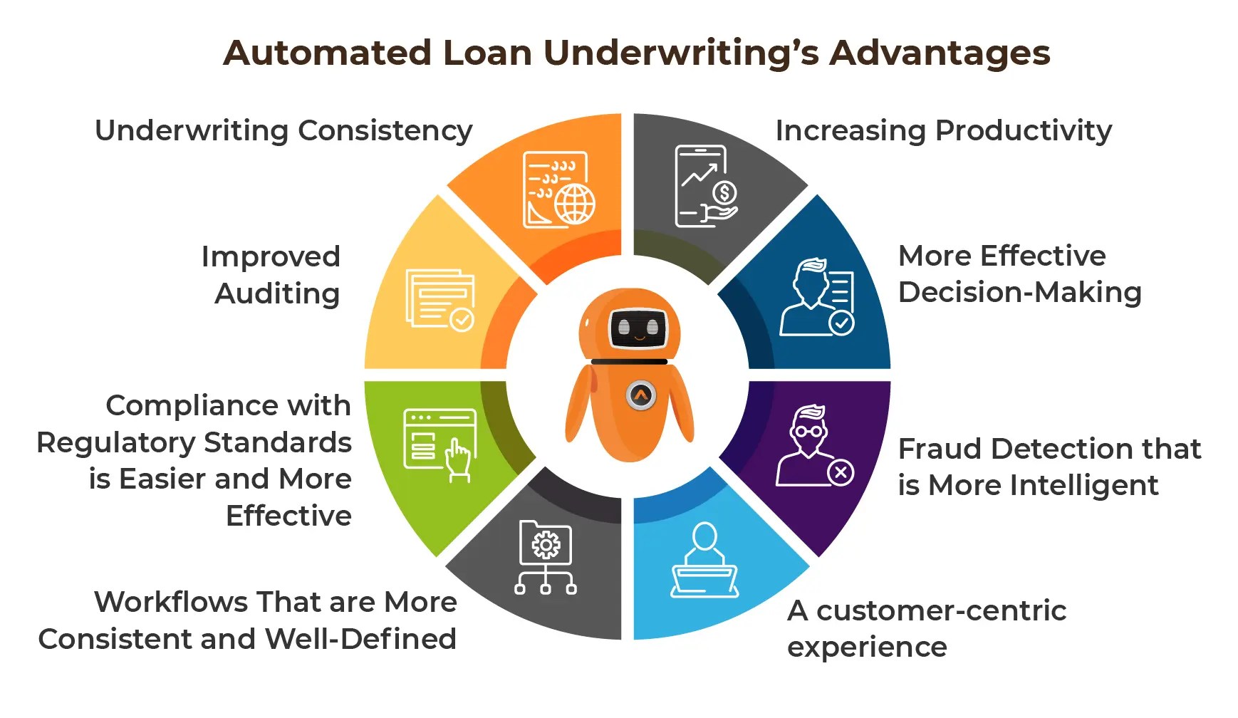What is Automated Loan Underwriting? Articles AutomationEdge