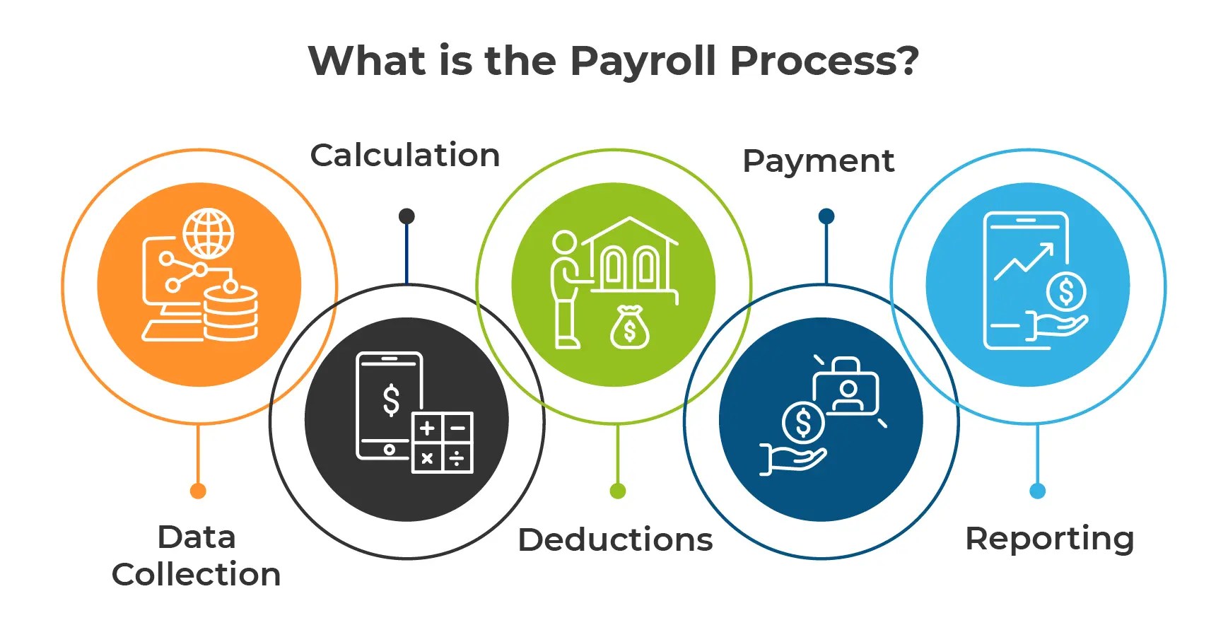 Payroll Automation Process Smart Payroll for Smart Businesses(06)
