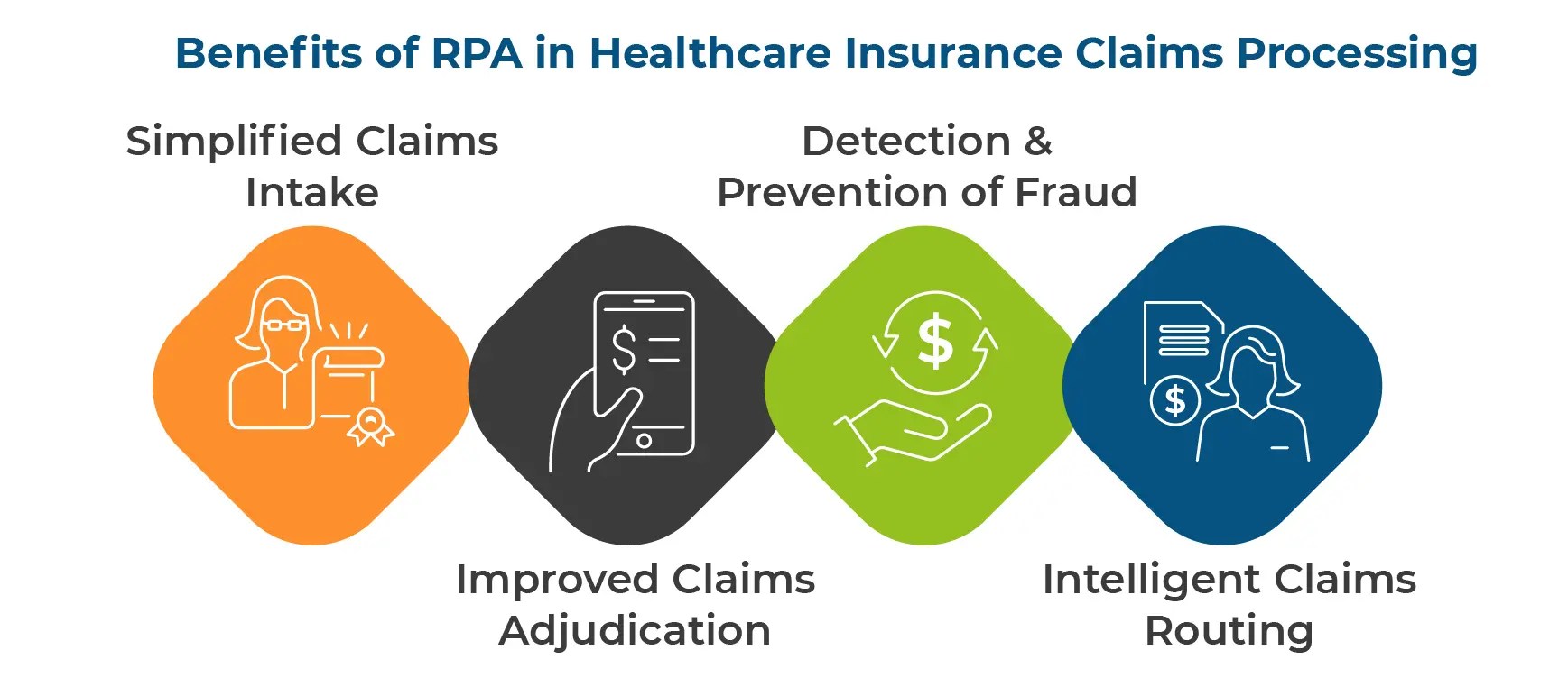 Simplifying Healthcare Insurance Claims Processing with RPA