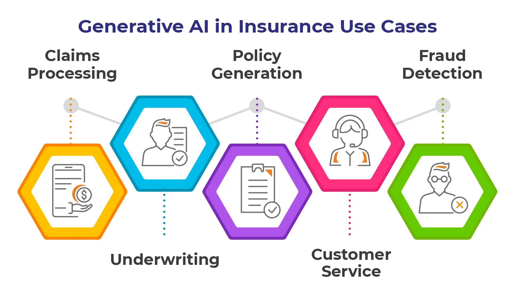 How can Insurers Scale with Generative AI in Insurance? Articles
