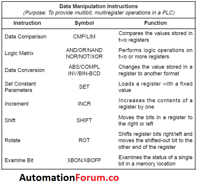 51 PLC interview questions Instrumentation and Control Engineering
