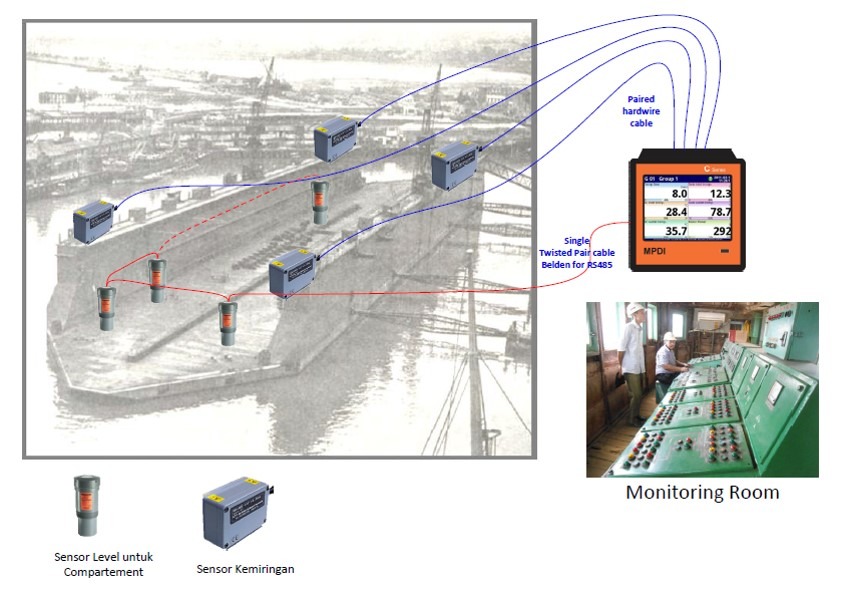All Project Automationindo