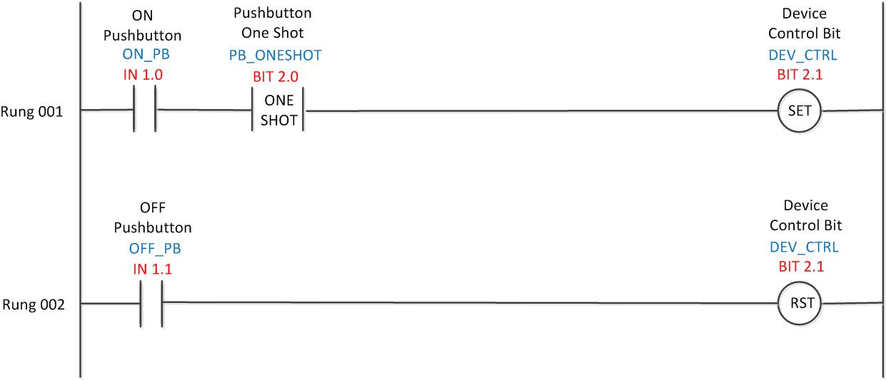 Ladder Logic 106 One Shots AutomationPrimer
