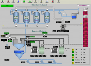 8+ FREE SCADA VISUALIZATION SYSTEMS - Blog related to industrial