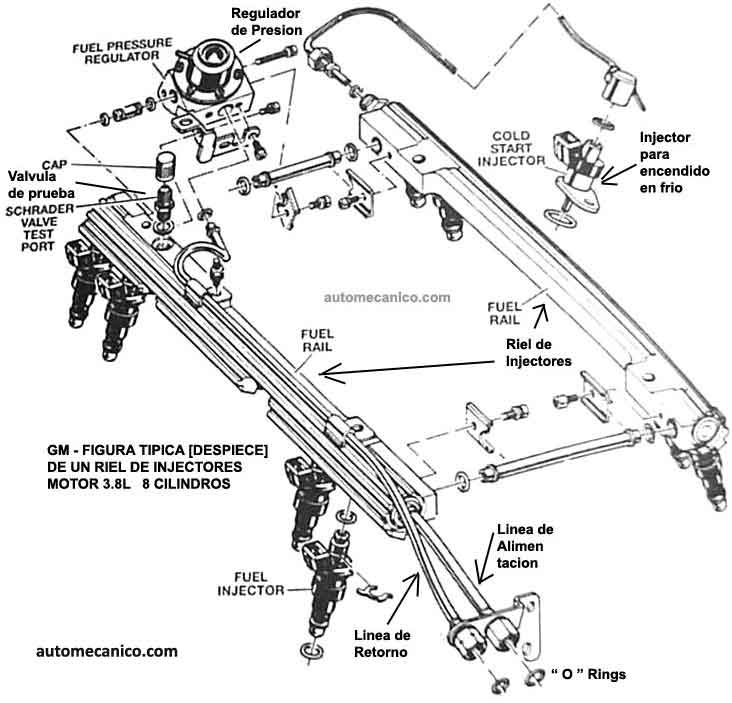 que es; un sistema, Fuel Injection? mecanica automotriz