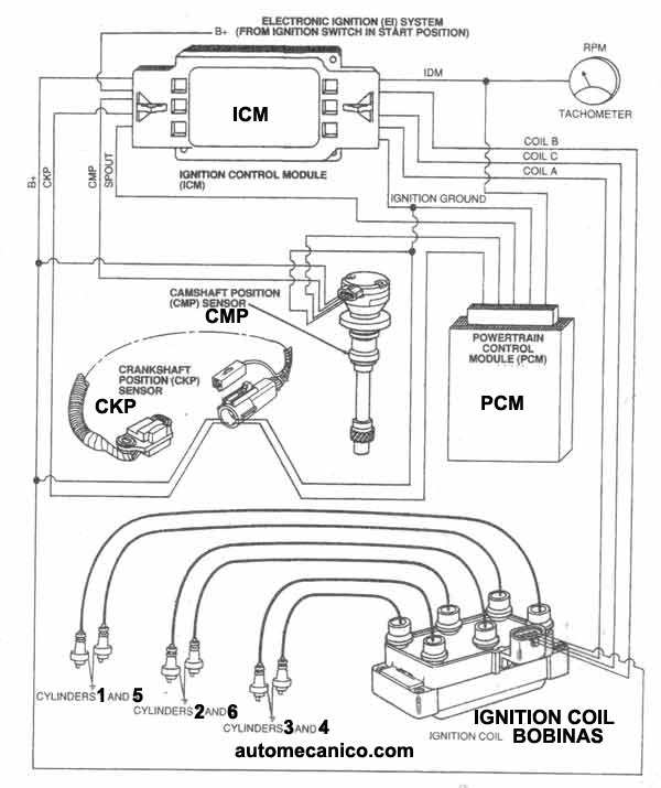 diagrama orden de encendido ford 5.4 triton