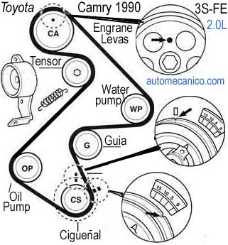 Toyota canry 2.0L | como cambiar, correa de distribucion - timing belt