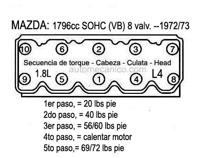 MAZDA - Torque - Cabeza [Culata, head] - Secuencia de apriete - 4 CIL