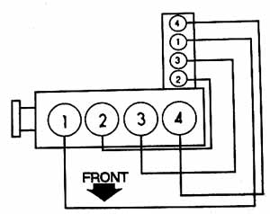 G Motors - Orden de encendido | motor 2.2L, 3.1L, 3.4L