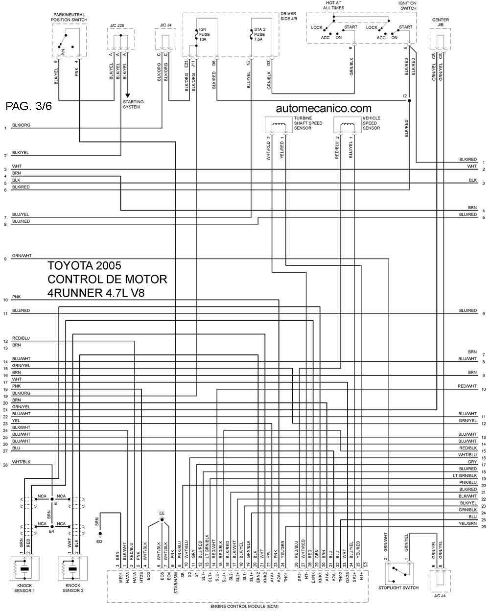TOYOTA 2005 | Diagramas, esquemas, graphics