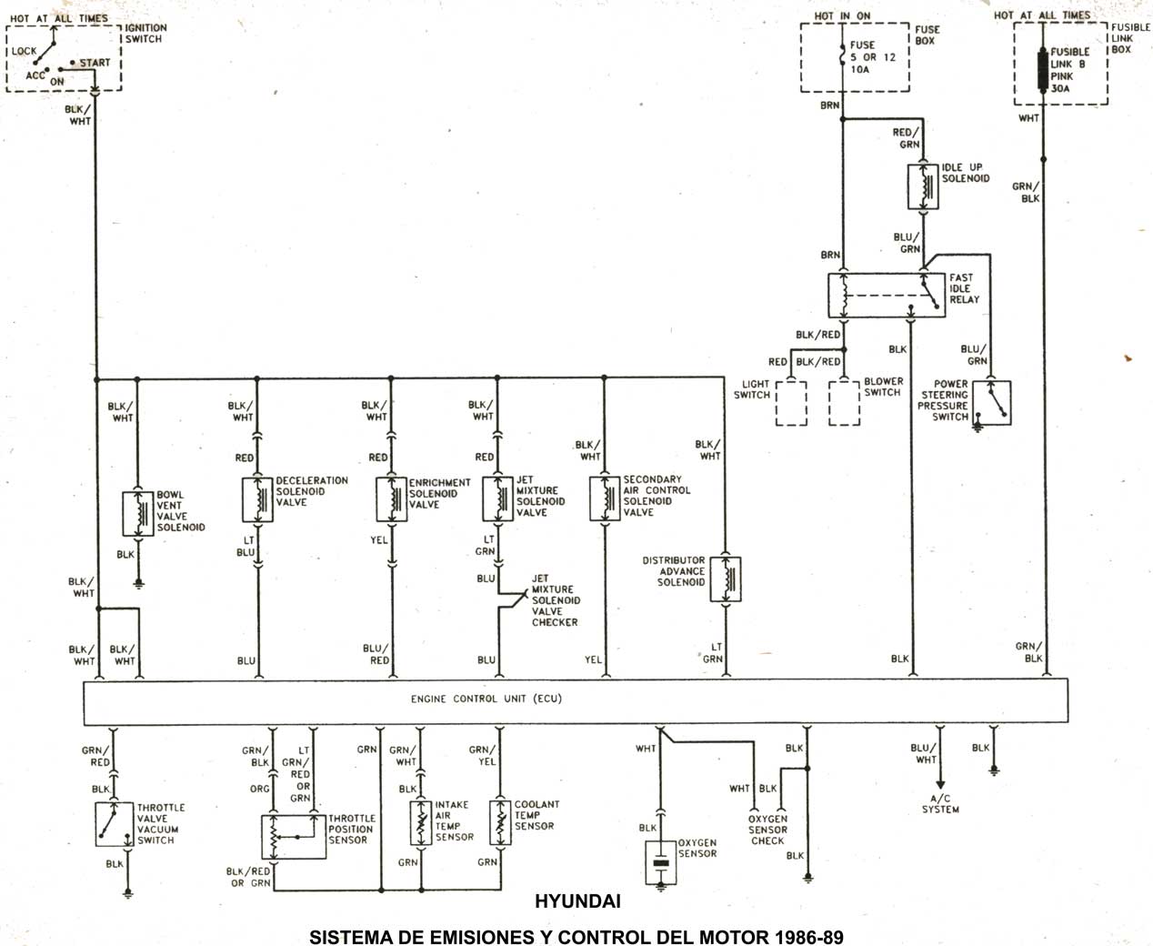 HYUNDAI 1986/97 | Diagramas, esquemas, graphics