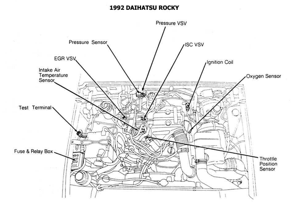 Diagramas Esquemas DAIHATSU