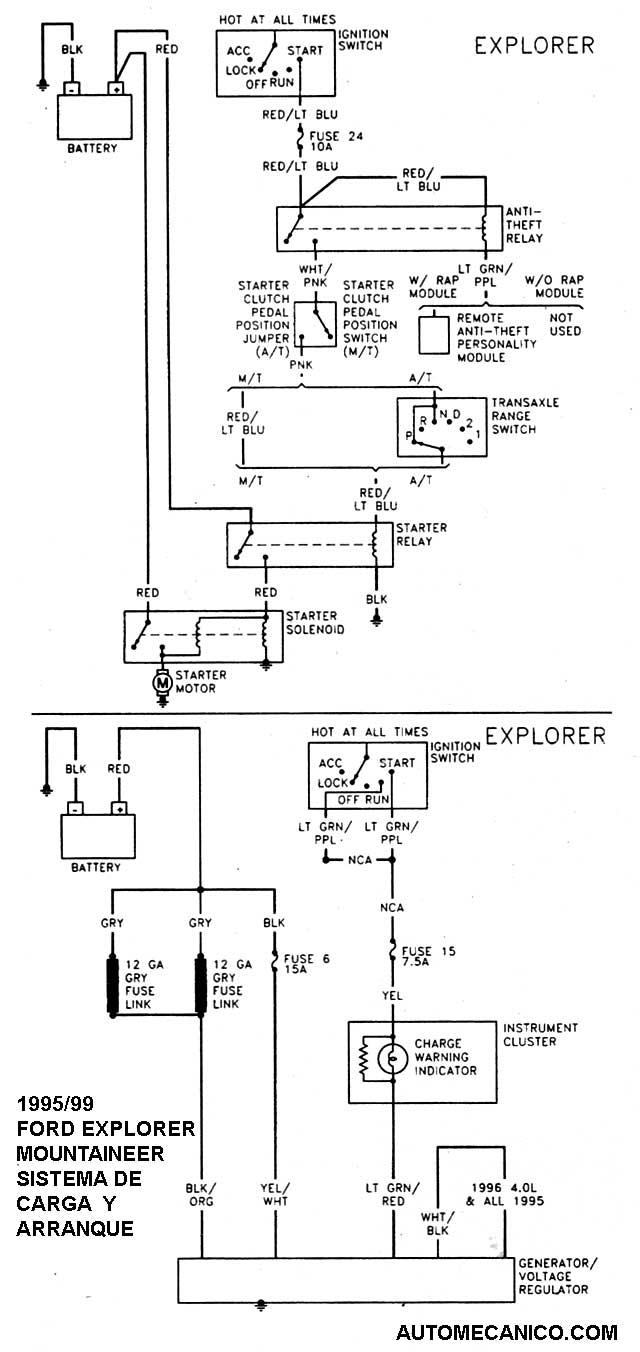 48+ [ Orden Encendido Electronico Motor 302 ] Orden De Encendido