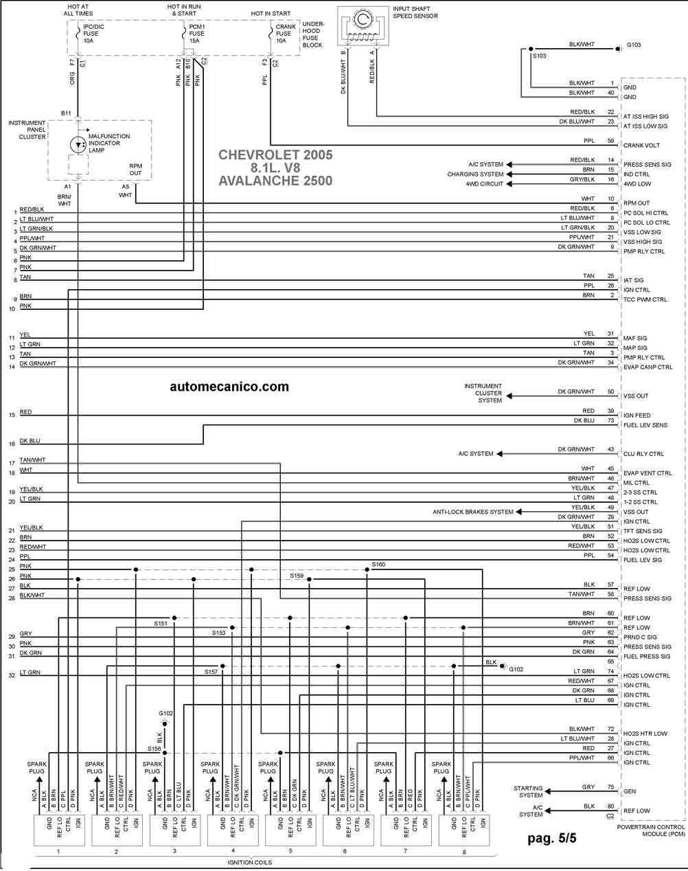 CHEVROLET 8.1L V8 - 2005 | Diagramas, esquemas, graphics