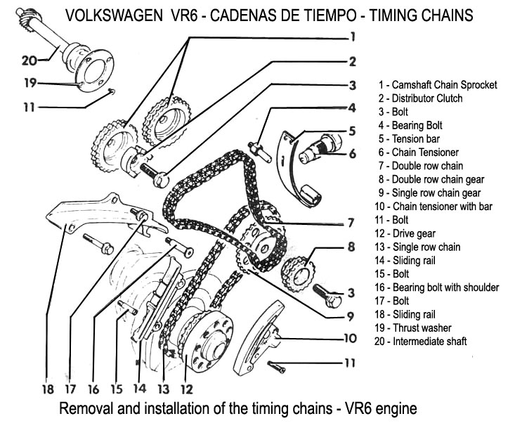 Volkswagen Como cambiar cadena de tiempo [timing chain] Motor VR6