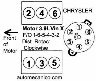 CHRYSLER | Orden de Encendido - Firing Order | Vehiculos 1998-02