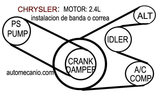 CHRYSLER | Orden de Encendido - Firing Order | Vehiculos 1998-02