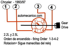 CHRYSLER | Orden de Encendido - Firing Order | Vehiculos 1993-97
