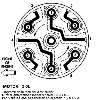 CHRYSLER | ORDEN DE ENCENDIDO - FIRING ORDER | VEHICULOS 1993-97