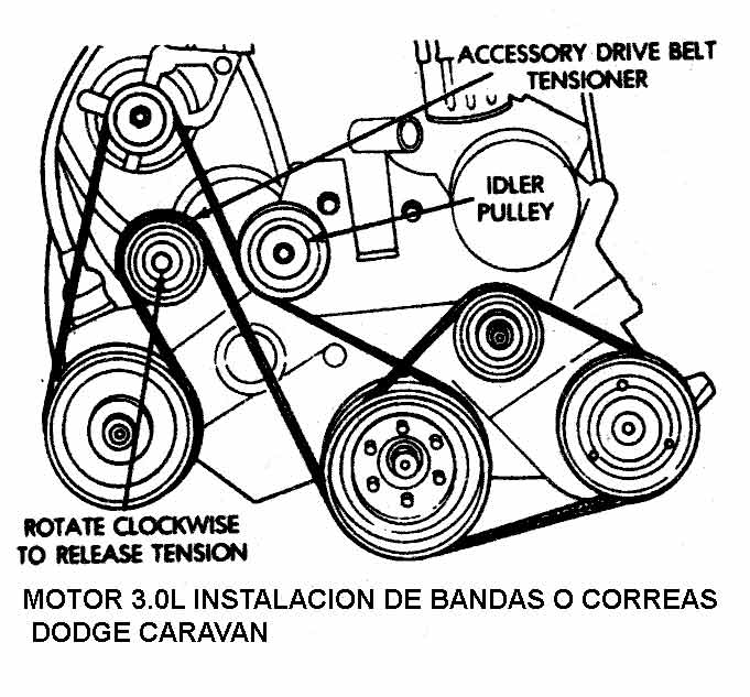 CHRYSLER | Orden de Encendido - Firing Order | Vehiculos 1998-02