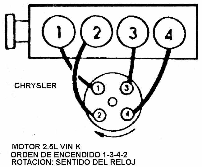 Diagrama encendido electronico chrysler