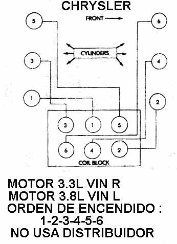 CHRYSLER | Orden de Encendido - Firing Order | Vehiculos 1998-02