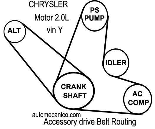 CHRYSLER | Orden de Encendido - Firing Order | Vehiculos 1998-02