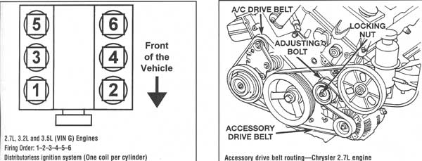 CHRYSLER | ORDEN DE ENCENDIDO - FIRING ORDER | VEHICULOS 1998-02